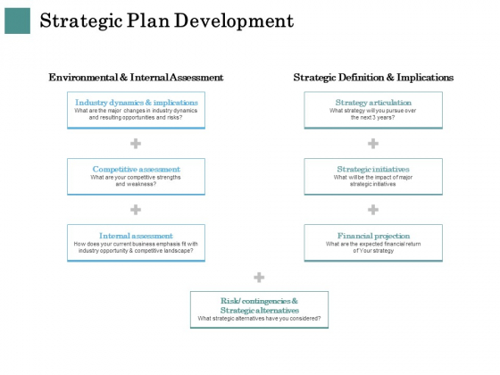 Business Strategies Strategic Plan Development Ppt Portfolio Maker PDF Business Strategies Strategic Plan Development Ppt Portfolio Maker PDF