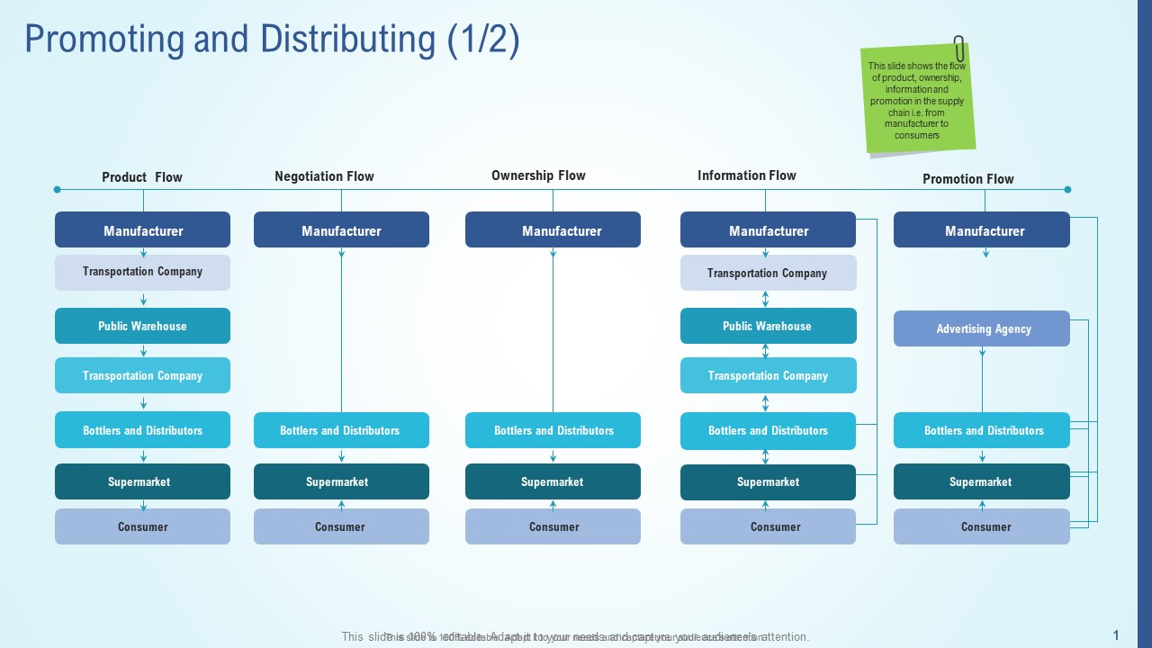Business Strategy Development Process Promoting And Distributing Gride ...