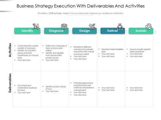 Business Strategy Execution With Deliverables And Activities Ppt PowerPoint Presentation File Infographics PDF Business Strategy Execution With Deliverables And Activities Ppt PowerPoint Presentation File Infographics PDF