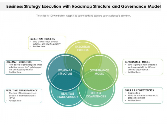 Business Strategy Execution With Roadmap Structure And Governance Model Ppt PowerPoint Presentation File Elements PDF