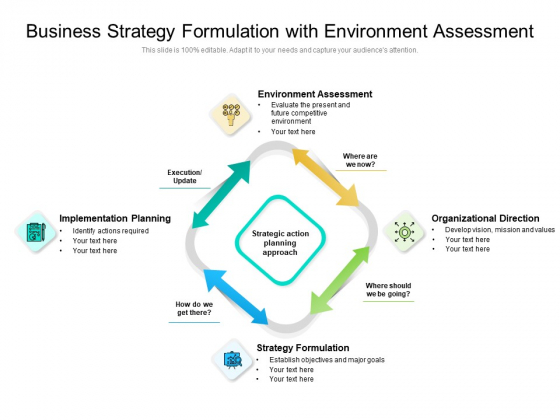Business Strategy Formulation With Environment Assessment Ppt PowerPoint Presentation File Designs PDF Business Strategy Formulation With Environment Assessment Ppt PowerPoint Presentation File Designs PDF