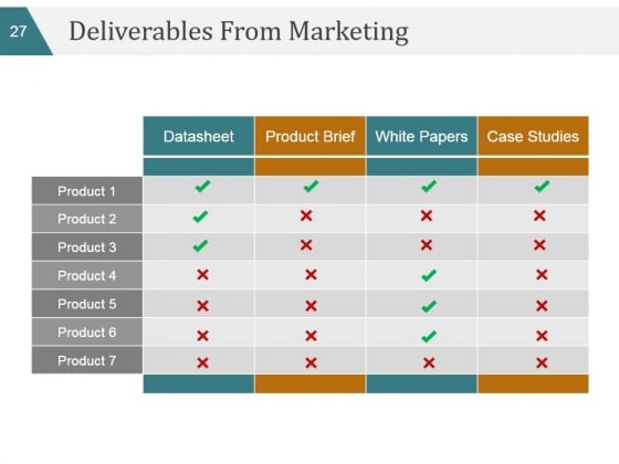 Business_Strategy_Marketing_Plans_And_Strategies_Ppt_PowerPoint_Presentation_Complete_Deck_With_Slides_Slide_27