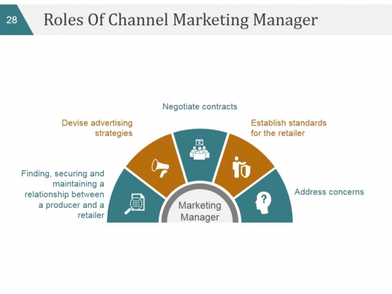Business_Strategy_Marketing_Plans_And_Strategies_Ppt_PowerPoint_Presentation_Complete_Deck_With_Slides_Slide_28