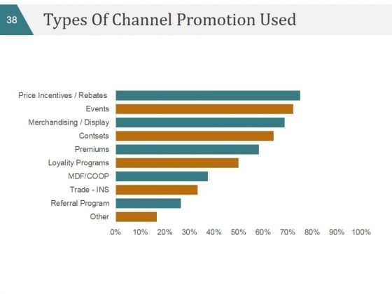Business_Strategy_Marketing_Plans_And_Strategies_Ppt_PowerPoint_Presentation_Complete_Deck_With_Slides_Slide_38