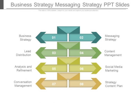 Business Strategy Messaging Strategy Ppt Slides Powerpoint Templates Business Strategy Messaging Strategy Ppt Slides Powerpoint Templates