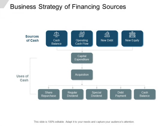 Business Strategy Of Financing Sources Ppt PowerPoint Presentation Summary Background Images Business Strategy Of Financing Sources Ppt PowerPoint Presentation Summary Background Images