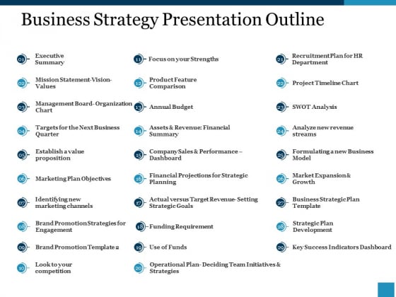 Business Strategy Presentation Outline Ppt PowerPoint Presentation Styles Skills