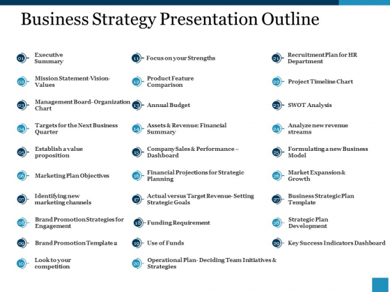 Business Strategy Presentation Outline Ppt PowerPoint Presentation Styles Skills Business Strategy Presentation Outline Ppt PowerPoint Presentation Styles Skills