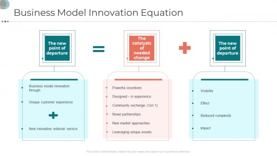 Business Strategy Revamping Business Model Innovation Equation Ppt Gallery Ideas PDF Business Strategy Revamping Business Model Innovation Equation Ppt Gallery Ideas PDF