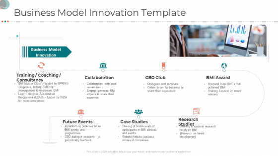 Business Strategy Revamping Business Model Innovation Template Ppt Show Format PDF Business Strategy Revamping Business Model Innovation Template Ppt Show Format PDF