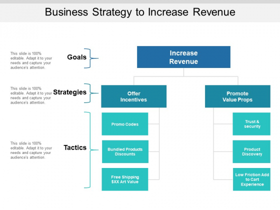 Business Strategy To Increase Revenue Ppt PowerPoint Presentation Pictures Show PDF Business Strategy To Increase Revenue Ppt PowerPoint Presentation Pictures Show PDF