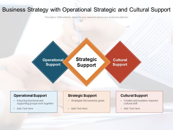 Business Strategy With Operational Strategic And Cultural Support Ppt PowerPoint Presentation File Ideas PDF Business Strategy With Operational Strategic And Cultural Support Ppt PowerPoint Presentation File Ideas PDF