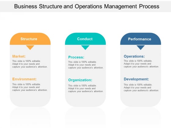 Business Structure And Operations Management Process Ppt Powerpoint Presentation Layouts Example Introduction Business Structure And Operations Management Process Ppt Powerpoint Presentation Layouts Example Introduction