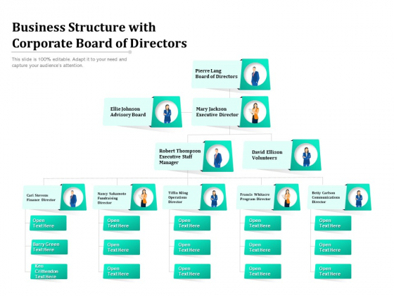 Business Structure With Corporate Board Of Directors Ppt PowerPoint Presentation File Topics PDF Business Structure With Corporate Board Of Directors Ppt PowerPoint Presentation File Topics PDF