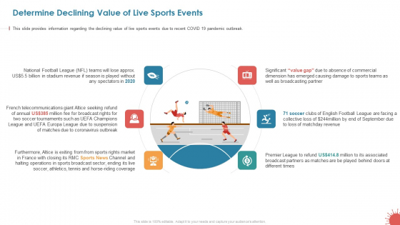 Business Survival Accommodation Determine Declining Value Of Live Sports Events Slide Rules PDF