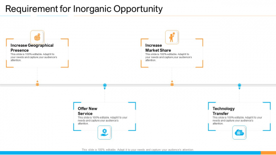 Business Takeover Plan For Inorganic Growth Requirement For Inorganic Opportunity Slides PDF