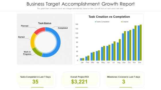Business Target Accomplishment Growth Report Ppt Visual Aids Summary PDF
