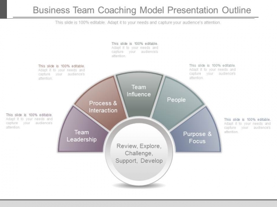 Business Team Coaching Model Presentation Outline Business Team Coaching Model Presentation Outline