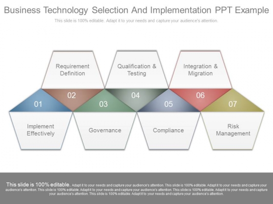 Business Technology Selection And Implementation Ppt Example