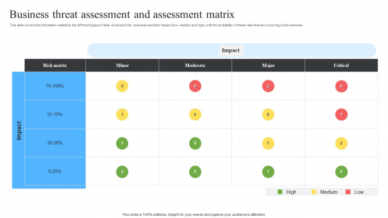 Business Threat Assessment And Assessment Matrix Ppt Infographics Good PDF