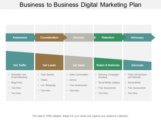 Business To Business Digital Marketing Plan Ppt PowerPoint Presentation Pictures