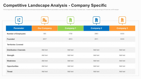 Business To Business Market Segmentation Criteria Competitive Landscape Analysis Company Specific Portrait PDF