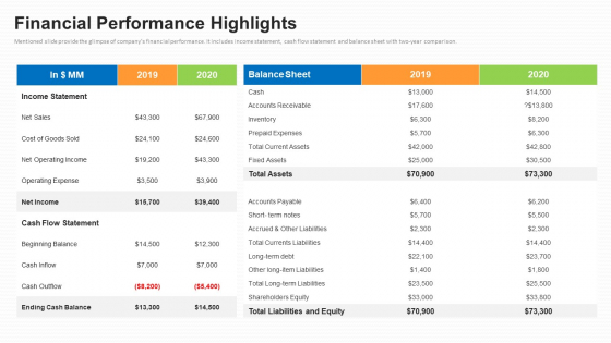 Business To Business Market Segmentation Criteria Financial Performance Highlights Background PDF Business To Business Market Segmentation Criteria Financial Performance Highlights Background PDF
