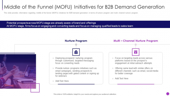 Business To Business Sales Management Middle Of The Funnel MOFU Initiatives For B2B Diagrams PDF