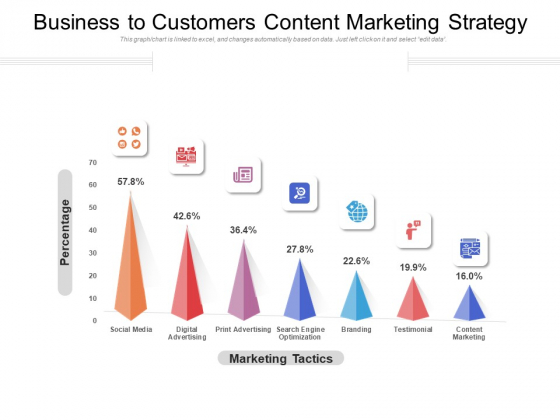 Business To Customers Content Marketing Strategy Ppt PowerPoint Presentation Layouts Designs Download PDF