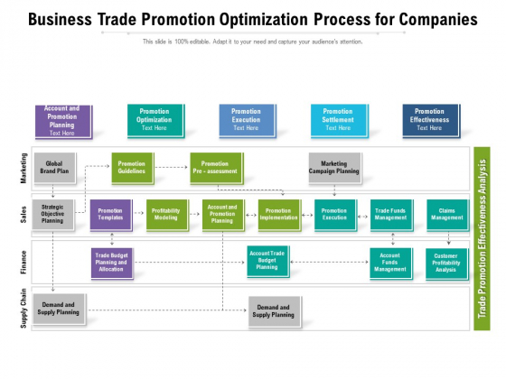 Business Trade Promotion Optimization Process For Companies Ppt PowerPoint Presentation Styles Design Templates PDF Business Trade Promotion Optimization Process For Companies Ppt PowerPoint Presentation Styles Design Templates PDF