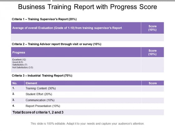 Business Training Report With Progress Score Ppt PowerPoint Presentation File Graphics Download PDF Business Training Report With Progress Score Ppt PowerPoint Presentation File Graphics Download PDF