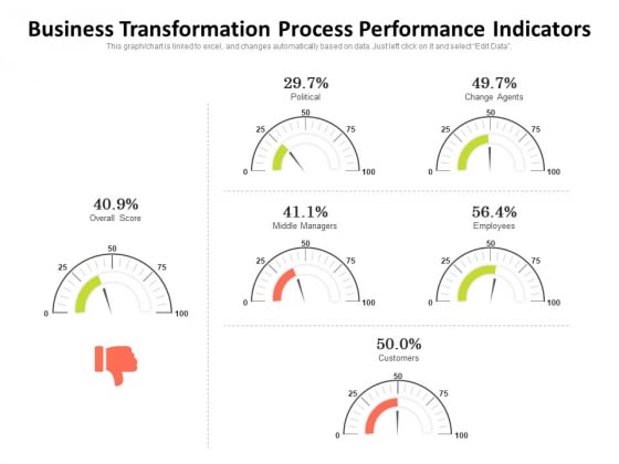 Business Transformation Process Performance Indicators Ppt PowerPoint Presentation Inspiration Pictures PDF Business Transformation Process Performance Indicators Ppt PowerPoint Presentation Inspiration Pictures PDF