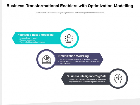 Business Transformational Enablers With Optimization Modelling Ppt PowerPoint Presentation Model Visual Aids Business Transformational Enablers With Optimization Modelling Ppt PowerPoint Presentation Model Visual Aids