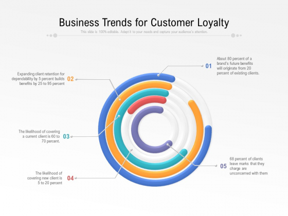 Business Trends For Customer Loyalty Ppt PowerPoint Presentation Gallery Templates PDF Business Trends For Customer Loyalty Ppt PowerPoint Presentation Gallery Templates PDF