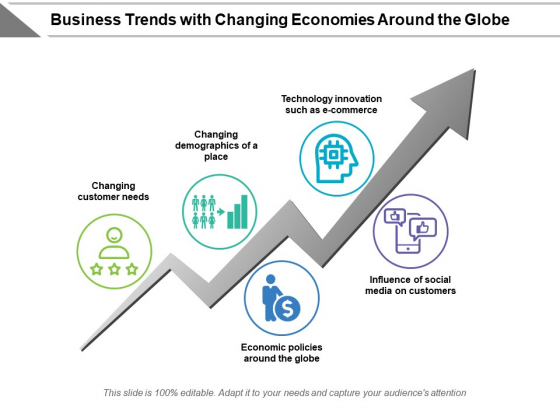 Business Trends With Changing Economies Around The Globe Ppt PowerPoint Presentation File Design Templates PDF Business Trends With Changing Economies Around The Globe Ppt PowerPoint Presentation File Design Templates PDF