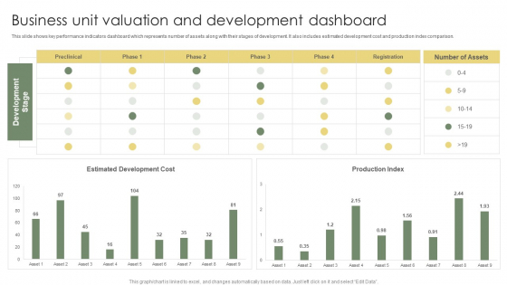 Business Unit Valuation And Development Dashboard Ppt Professional Graphic Tips PDF