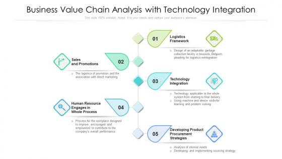 Business Value Chain Analysis With Technology Integration Ppt PowerPoint Presentation File Infographics PDF Business Value Chain Analysis With Technology Integration Ppt PowerPoint Presentation File Infographics PDF
