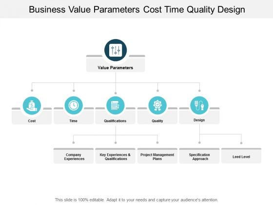 Business Value Parameters Cost Time Quality Design Ppt PowerPoint Presentation Professional Display Business Value Parameters Cost Time Quality Design Ppt PowerPoint Presentation Professional Display