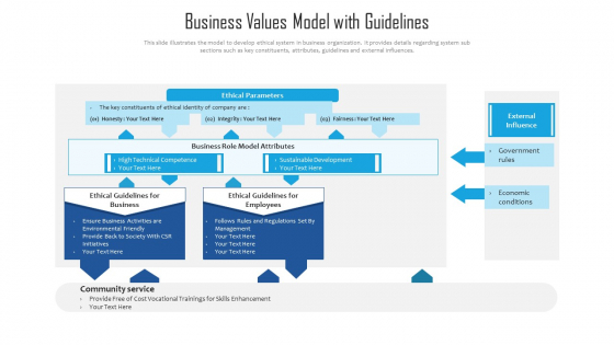Business Values Model With Guidelines Ppt PowerPoint Presentation File Influencers PDF Business Values Model With Guidelines Ppt PowerPoint Presentation File Influencers PDF