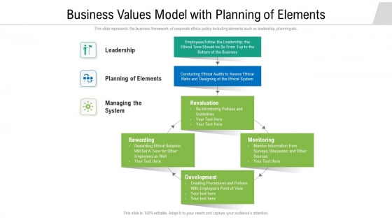 Business Values Model With Planning Of Elements Ppt PowerPoint Presentation Gallery Background Designs PDF Business Values Model With Planning Of Elements Ppt PowerPoint Presentation Gallery Background Designs PDF