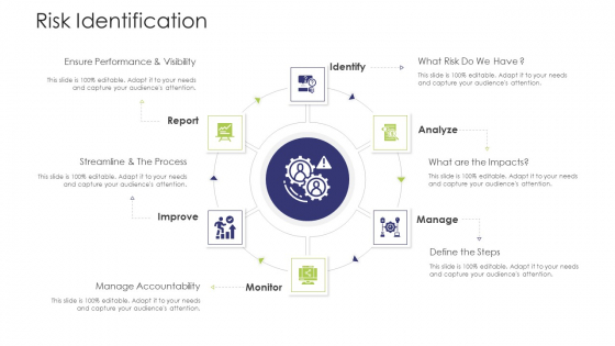 Business Venture Tactical Planning Complete PPT Deck Risk Identification Graphics PDF Business Venture Tactical Planning Complete PPT Deck Risk Identification Graphics PDF