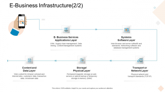 Businesses Digital Technologies E Business Infrastructure Diagrams PDF