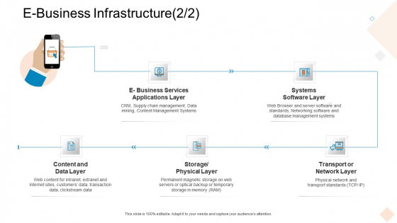 Businesses Digital Technologies E Business Infrastructure Diagrams PDF Businesses Digital Technologies E Business Infrastructure Diagrams PDF