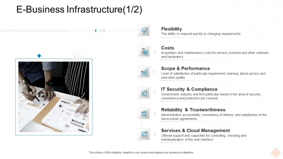 Businesses Digital Technologies E Business Infrastructure Scope Topics PDF Businesses Digital Technologies E Business Infrastructure Scope Topics PDF