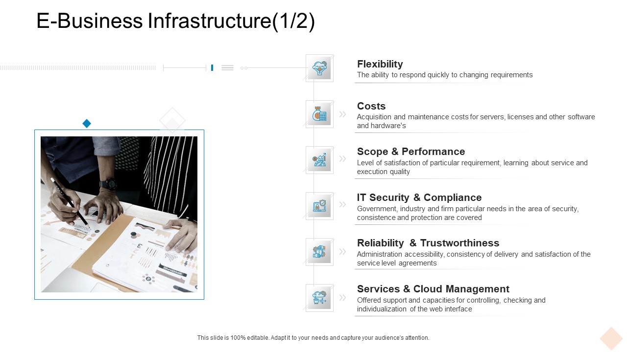 Businesses Digital Technologies E Business Infrastructure Scope Topics PDF