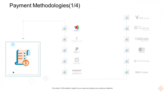 Businesses Digital Technologies Payment Methodologies Bill Guidelines PDF Businesses Digital Technologies Payment Methodologies Bill Guidelines PDF