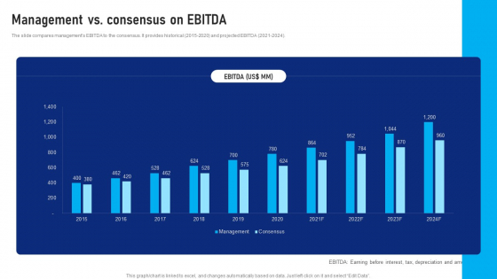 Buy Side Advisory Services In M And A Management Vs Consensus On Ebitda Information PDF