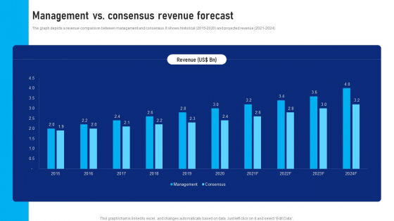 Buy Side Advisory Services In M And A Management Vs Consensus Revenue Forecast Ideas PDF