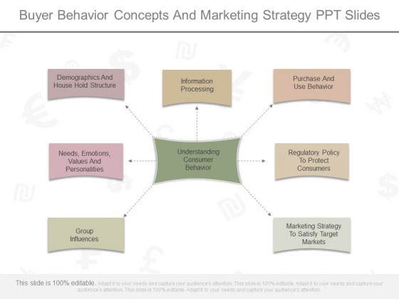 Buyer Behavior Concepts And Marketing Strategy Ppt Slides