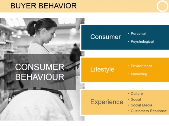 Buyer Behavior Template 1 Ppt PowerPoint Presentation Background Images Buyer Behavior Template 1 Ppt PowerPoint Presentation Background Images